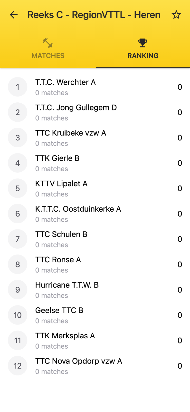 Competitie showing the ranking of a regional division