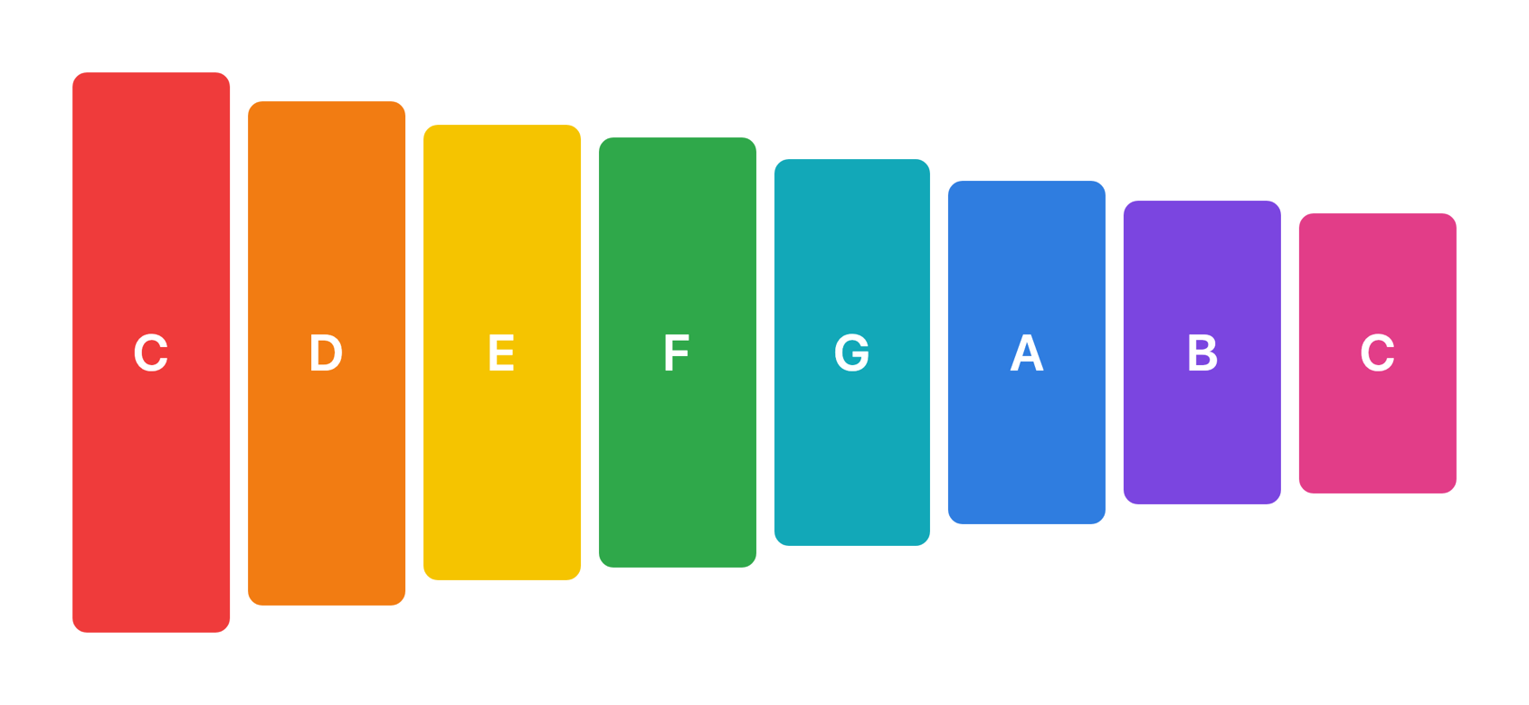 Xylophone with its eight coloured bars side by side, each shorter than the one before it